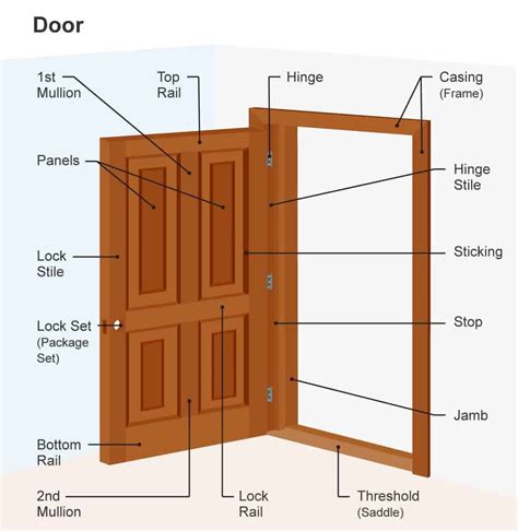 door with door jamb