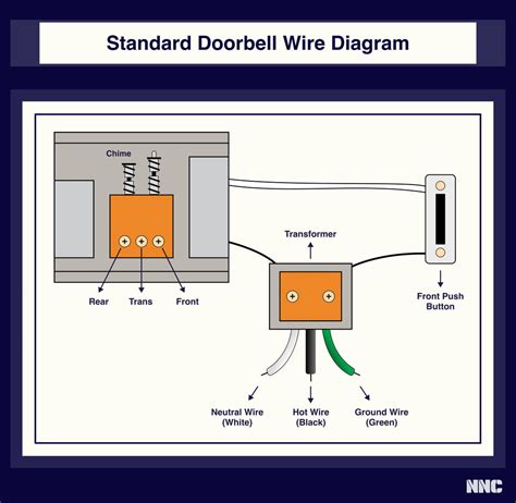 Doorbell Transformer Electrical Code