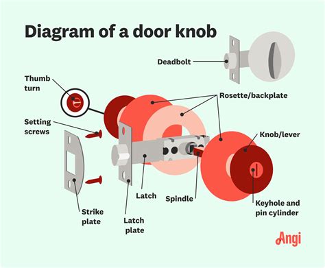 doorknob thing