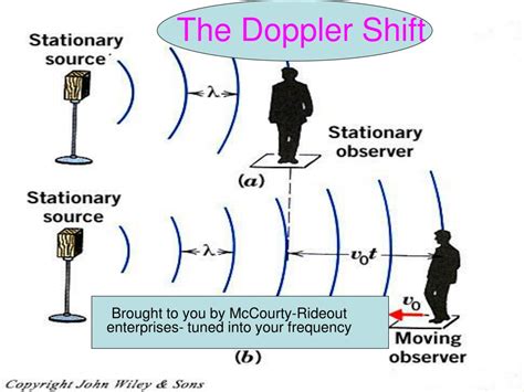 doppler shift range rate