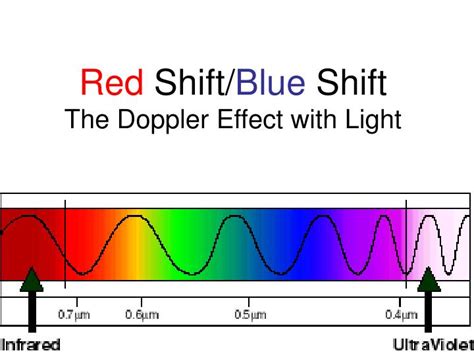 doppler shift red vs blue