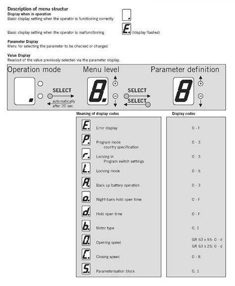 Dorma Automatic Sliding Door Error Codes