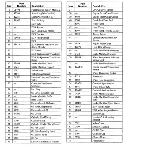 Dorman Freeze Plug Chart Pdf