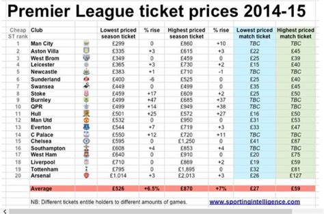 dortmund season ticket price