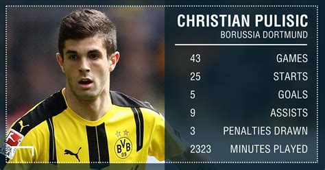 dortmund stats this season