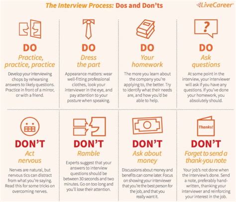 Dos And Don'ts For Interview