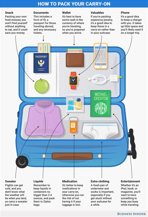 Dos And Don'ts Of Packing For A Flight