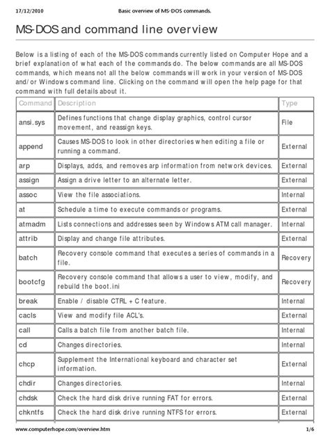 Dos Command List Printers