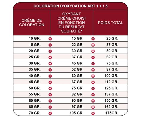 Oxydant Pour Coloration Showtimeoxydant Activilong Actiforce Coloration
