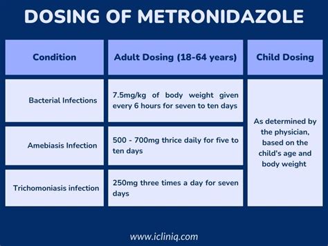 dosage of metronidazole in humans