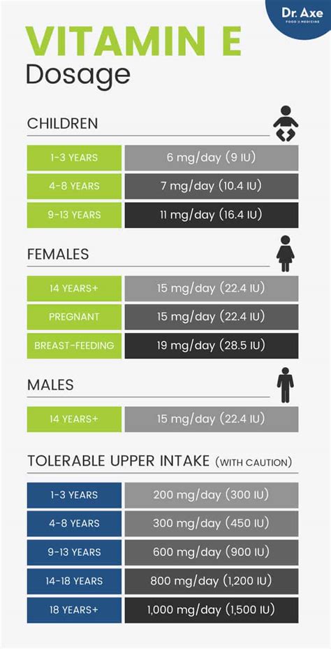Dosage Of Vitamin E For Adults