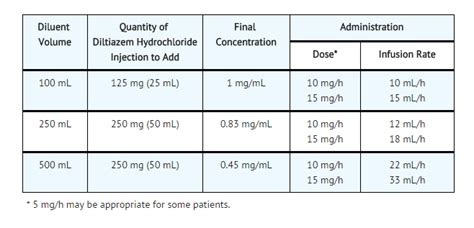 Optimal Dose for Diltiazem: A Comprehensive Treatment Guide