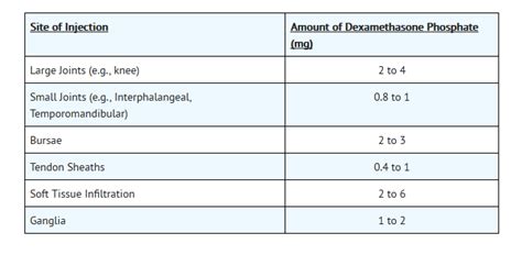 Effective Dosing for Dexamethasone: A Comprehensive Guide