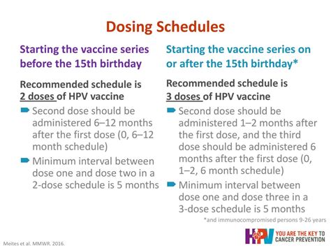 dosing schedule for hpv after 15th birthday