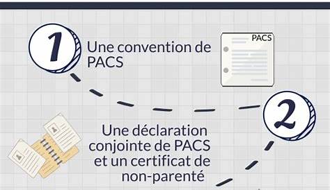 Dossier du PACS - Imprimés Mariage et Pacs