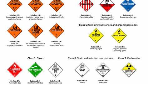 DOT labels manufactured by Stranco Inc. are available for all nine