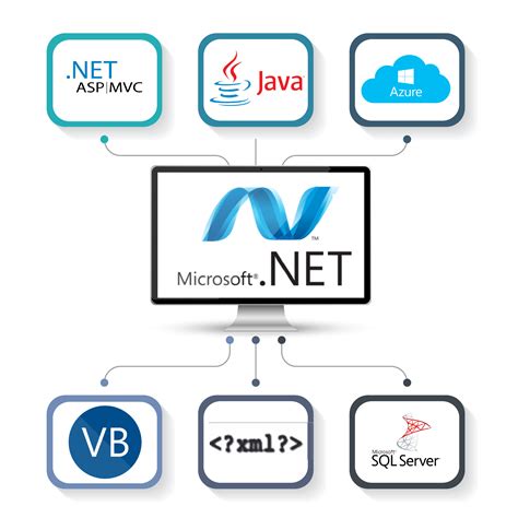 Dot net development company Web development design, Web
