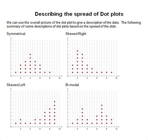 Download Dot Plot Example for Free Page 4 FormTemplate
