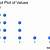 dot plot in google sheets