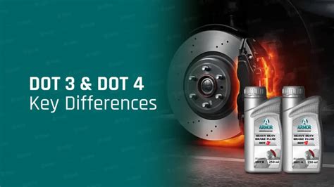 Dot 3 Vs Dot 4 Brake
