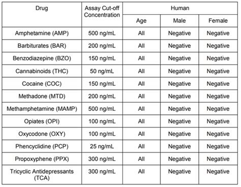 dot drug screen cpt code