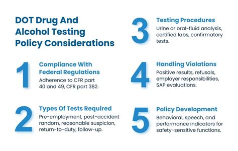 Dot Drug Test Exemption