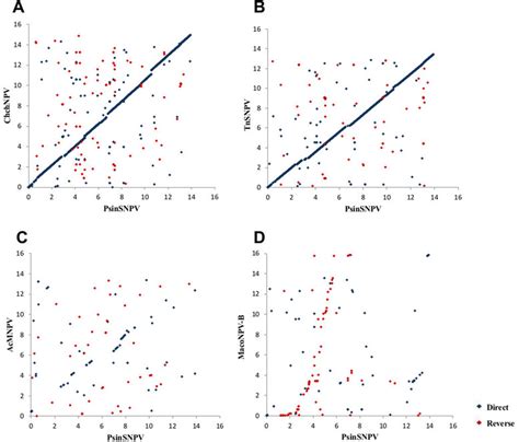 dot plot analysis