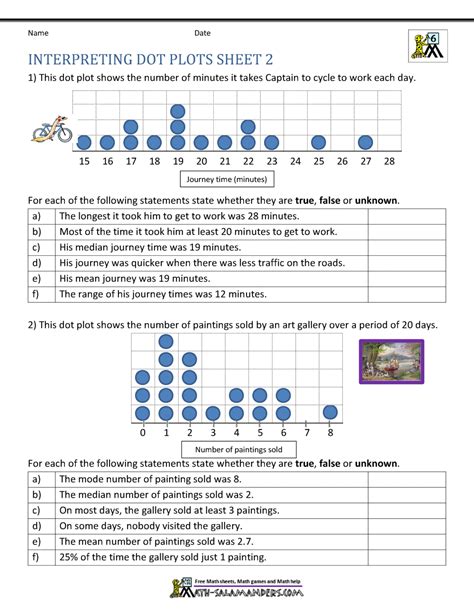 dot plot analysis worksheet