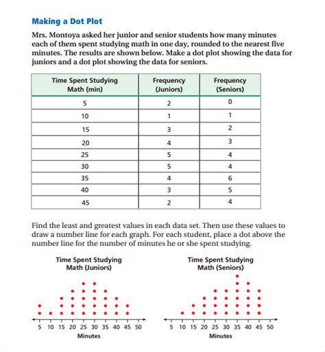 Download Dot Plot Example for Free Page 4 FormTemplate