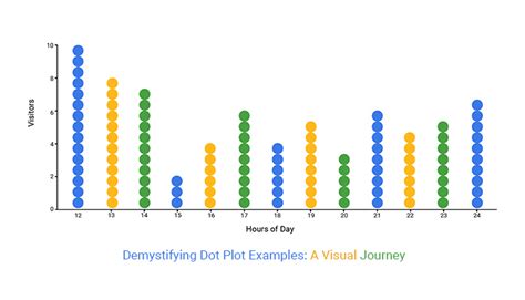 dot plot examples