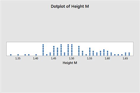 dot plot examples statistics