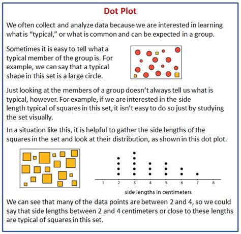 dot plot explained