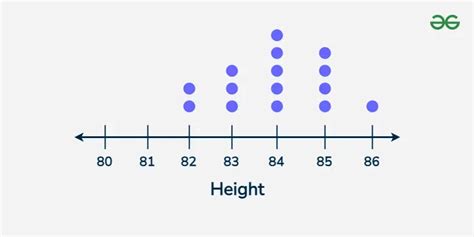 dot plot meaning