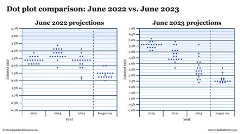 dot plot summary