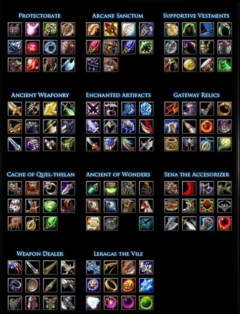 dota 1 item build