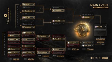 dota 2 game schedule today