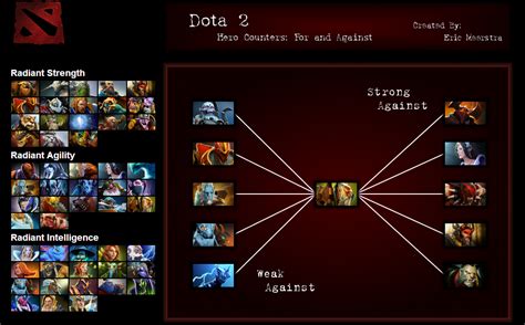 dota 2 hero counter picker