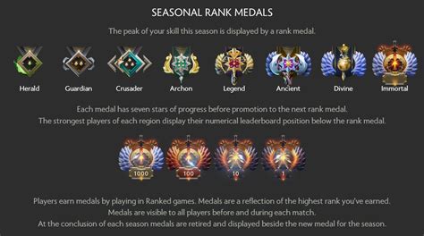 dota 2 leaderboards rank