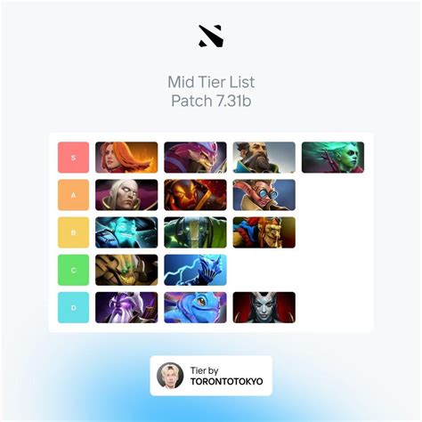 dota 2 mid tier list