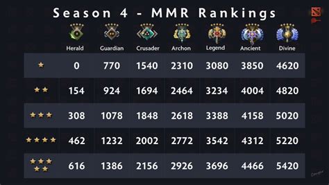 dota 2 mmr ranking system 2024