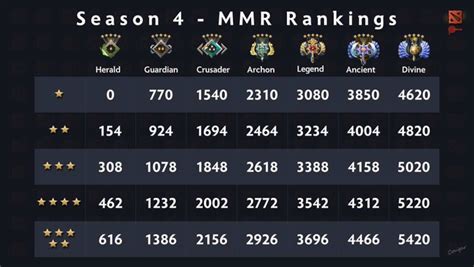 dota 2 mmr standing