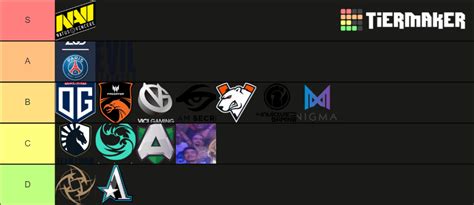 dota 2 pro team rankings