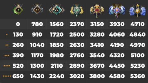 dota 2 rank mmr medal