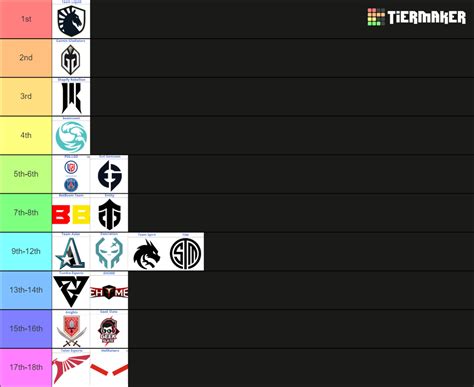 dota 2 team tier list