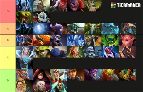 dota 2 tier list 7.34d