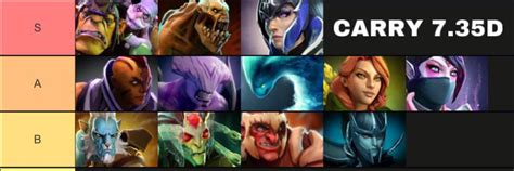 dota 2 tier list 7.35d