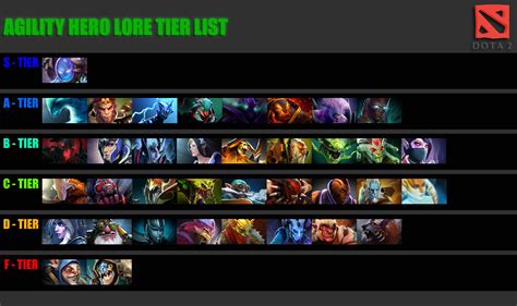 dota 2 tier list by position