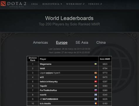 dota 2 world leaderboards