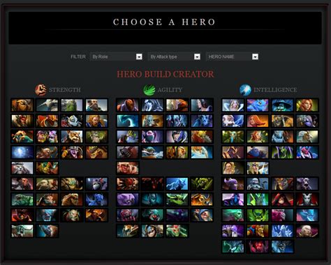 dota builds for every hero