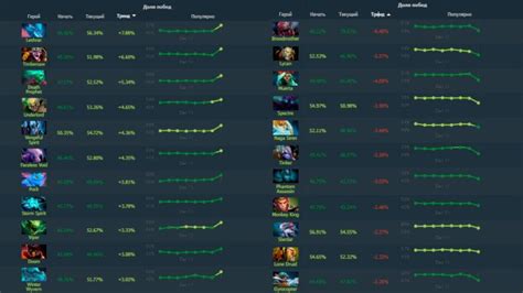 dota2 meta 7.35